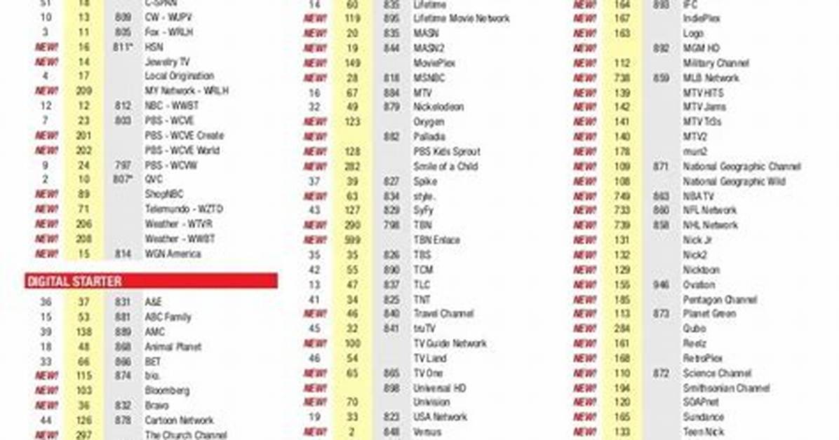 Comcast Basic Cable Channels