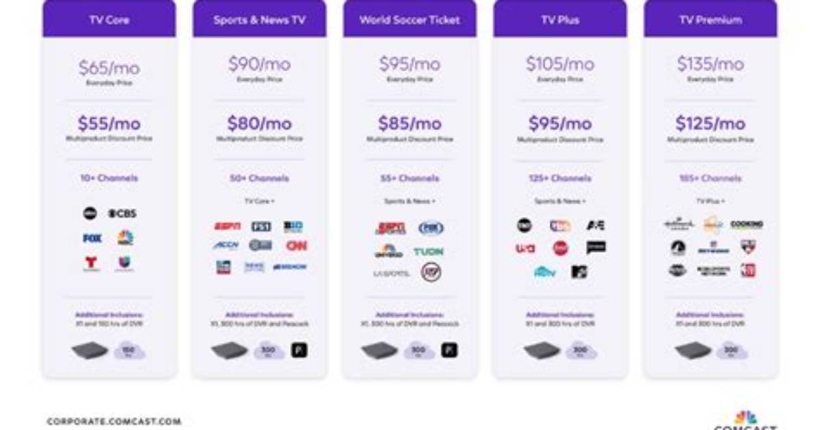 Comcast Channel Packages