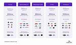 Comcast Channel Packages