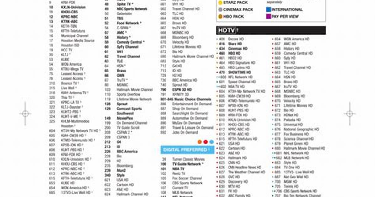 Comcast Channels