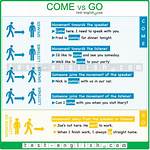 Come ___ Go