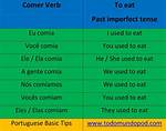 Comer Imperfect