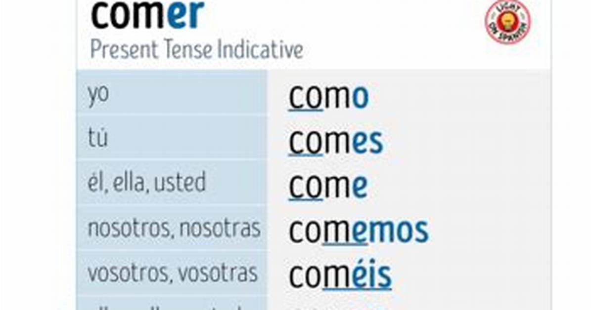 Comer Present Tense