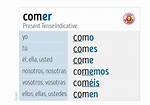 Comer Present Tense