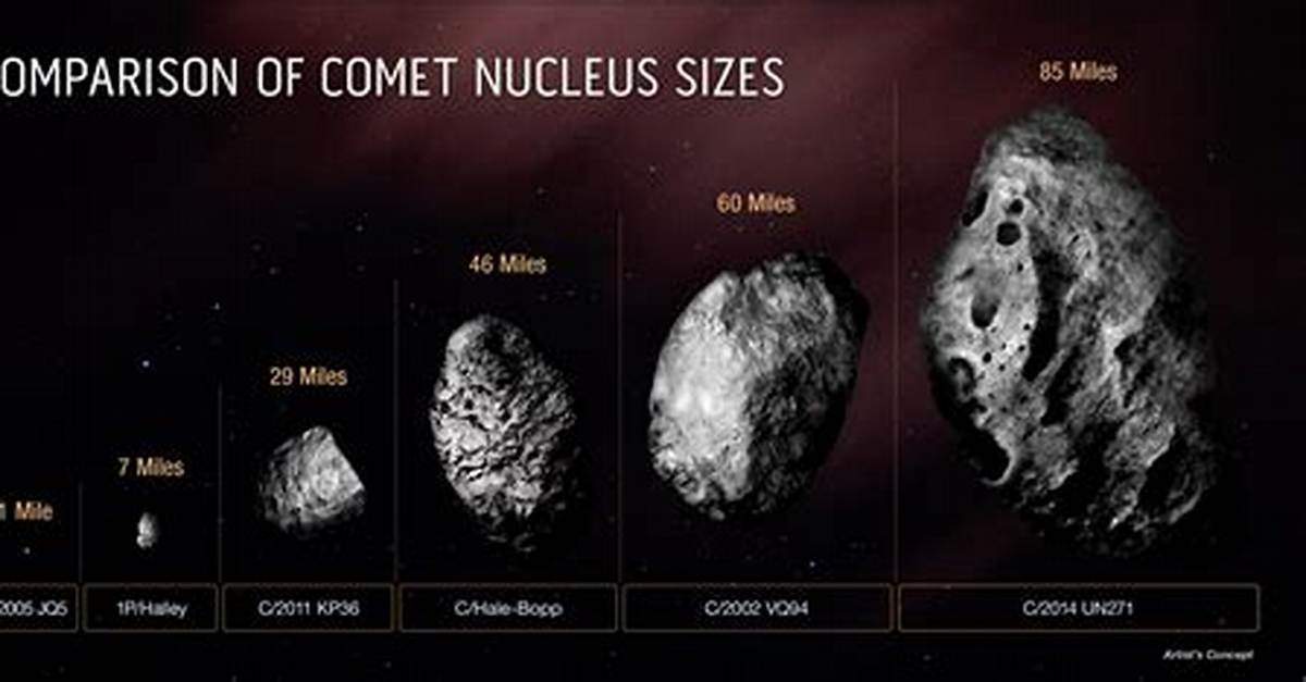Comet Size