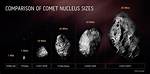 Comet Size