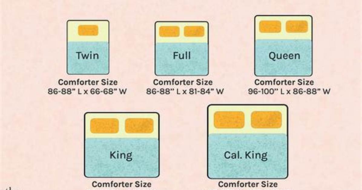 Comforter Size