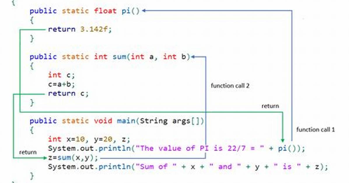 Comlen Function in Java