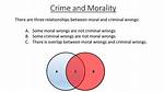 Commit a Moral Crime