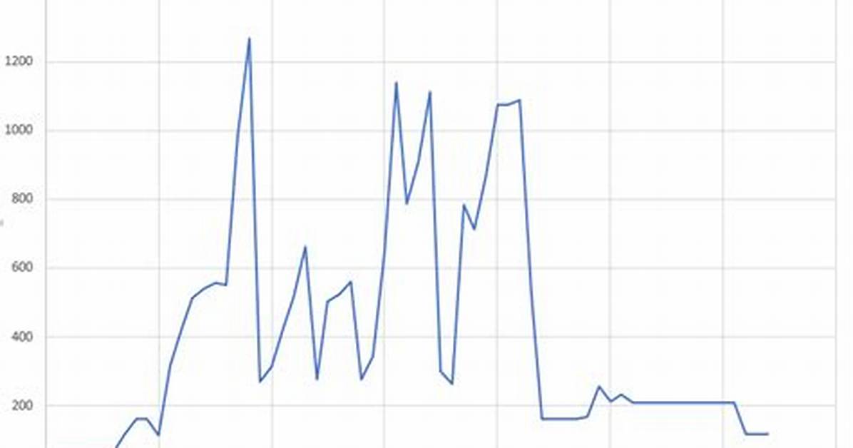 Committed Bytes in Use (Memmemcommittedbytespercent)