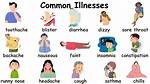 Common Ailment