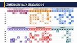 Common Core Standards: Math