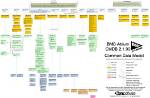 Common Data Model Concepts - Documentation for Bmc Helix Cmdb 21.3