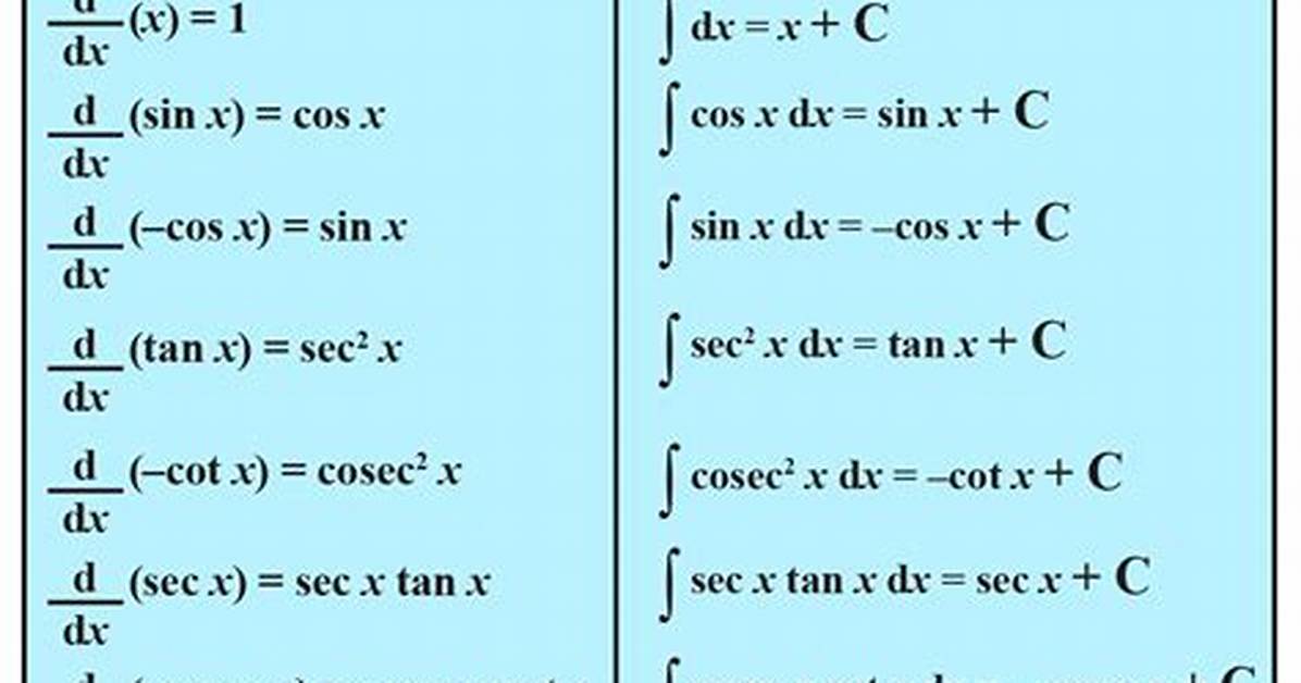 Common Integrals