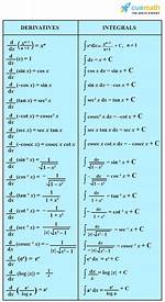 Common Integrals