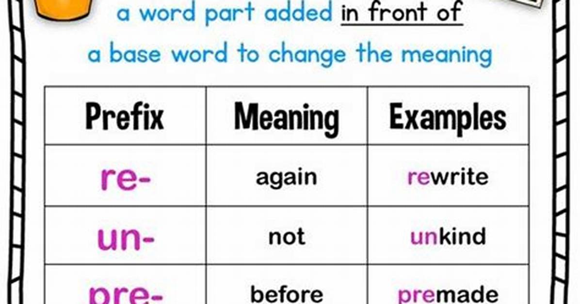 Common Prefixes