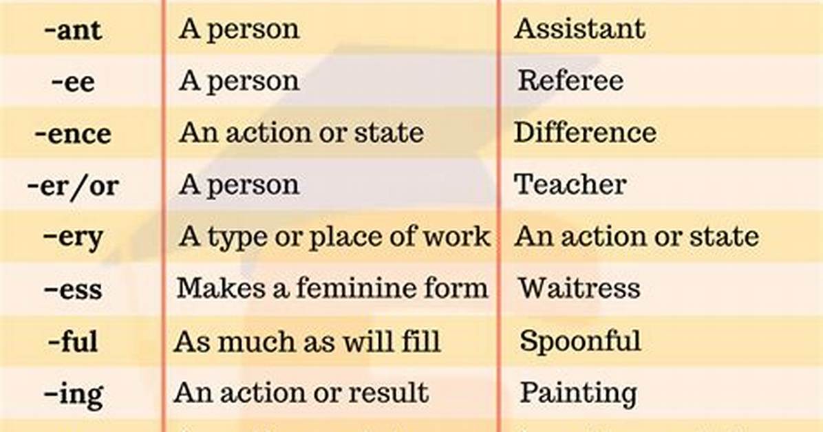 Common Suffixes