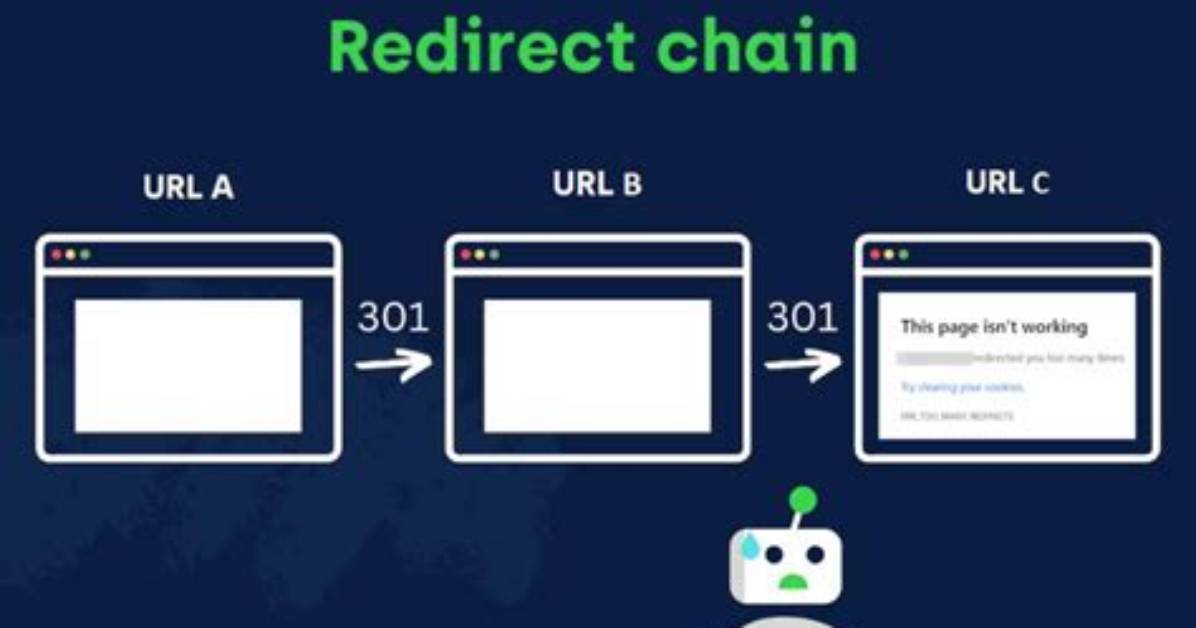 Common Url Ender
