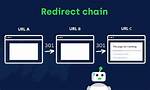 Common Url Ender