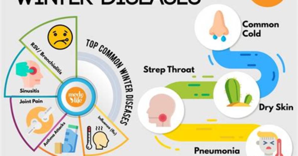 Common Winter Illness