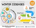 Common Winter Illness