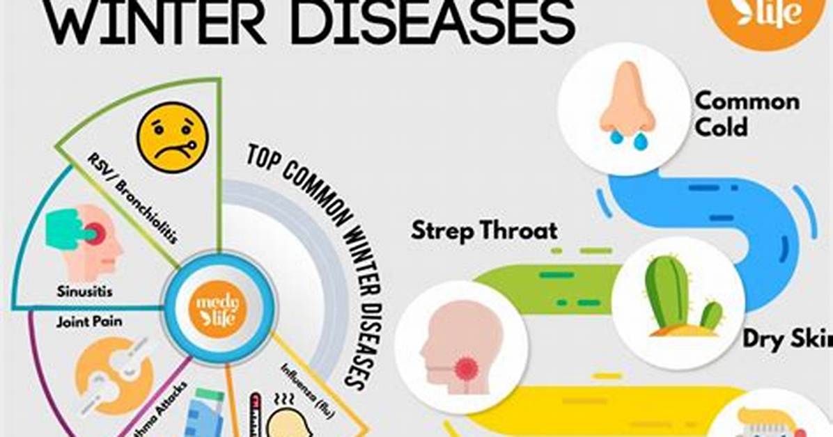 Common Wintertime Ailments