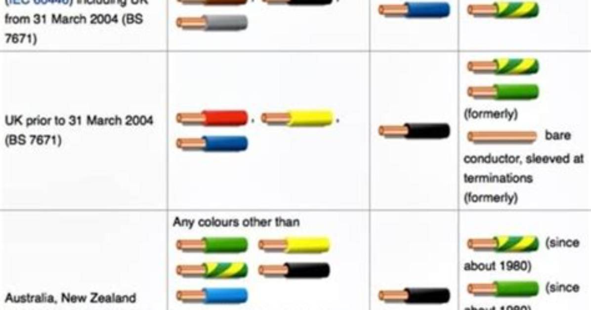 Common Wire Color