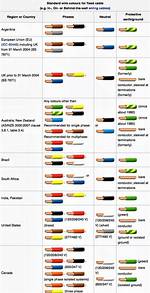 Common Wire Color