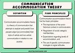 Communication Accommodation Theory