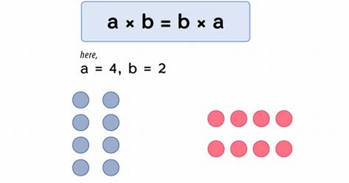 Commutative Property Examples