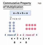 Commutative Property Examples