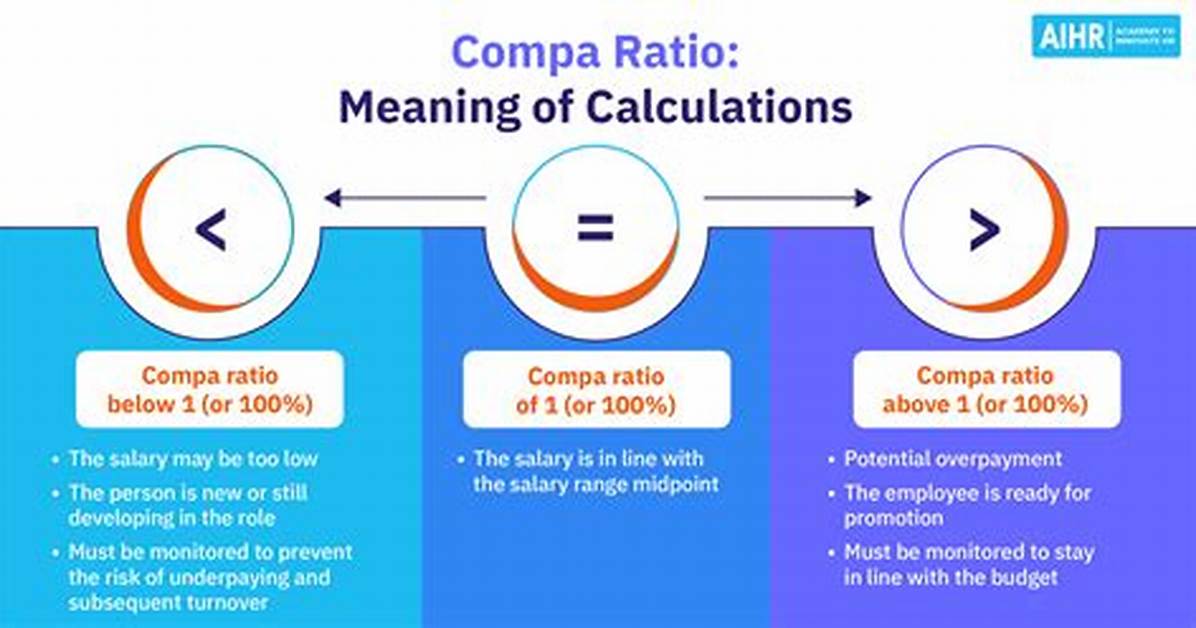 Comp Ratio