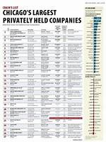 Companies Based in Chicago, Illinois