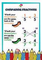 Compare 5 and -3