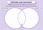 Compare