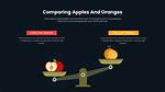 Comparing Apples to Oranges