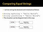 Comparing Mongoose _Id and Strings