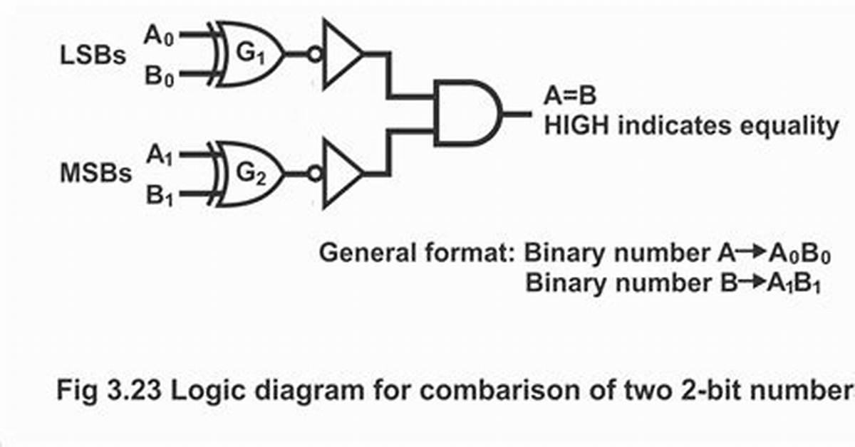 Comparing Two 2-Bit Binary Numbers
