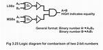 Comparing Two 2-Bit Binary Numbers