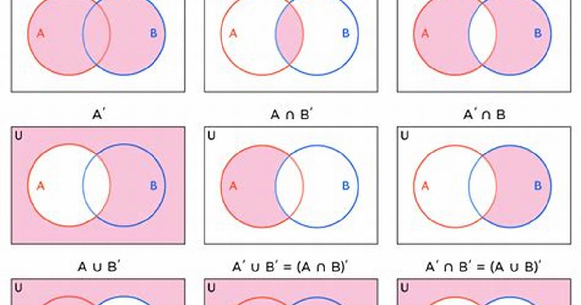 Comparing Two Sets in Set Theory