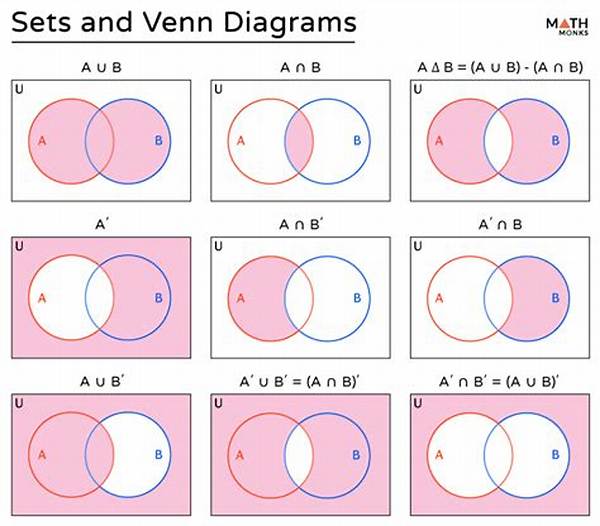 Comparing Two Sets in Set Theory