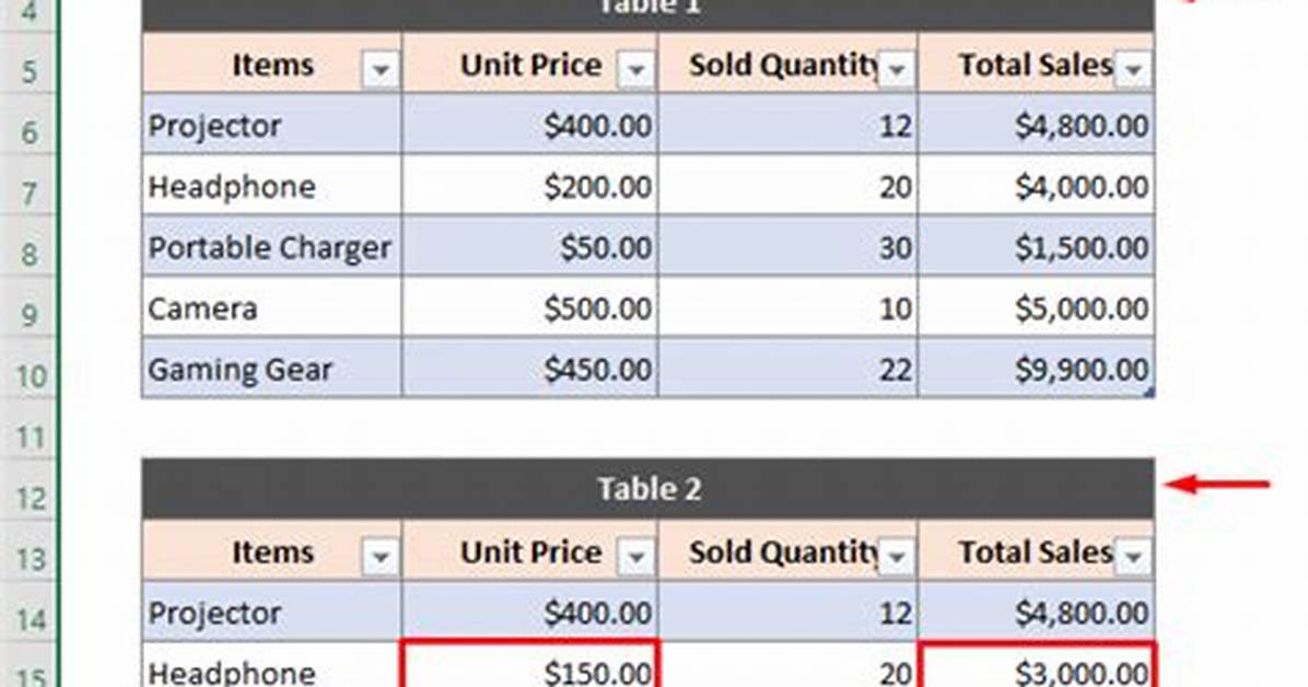 Comparing Two Tables in Sqlite