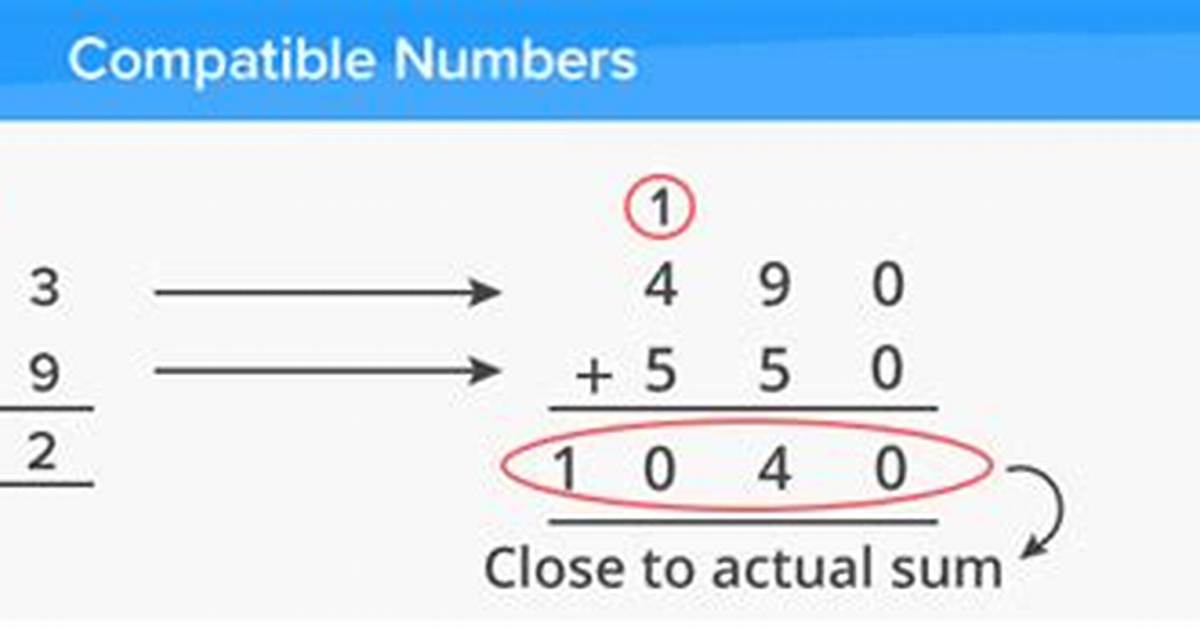 Compatible Numbers Definition