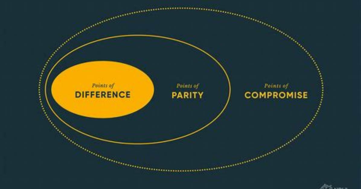 Competitive Parity