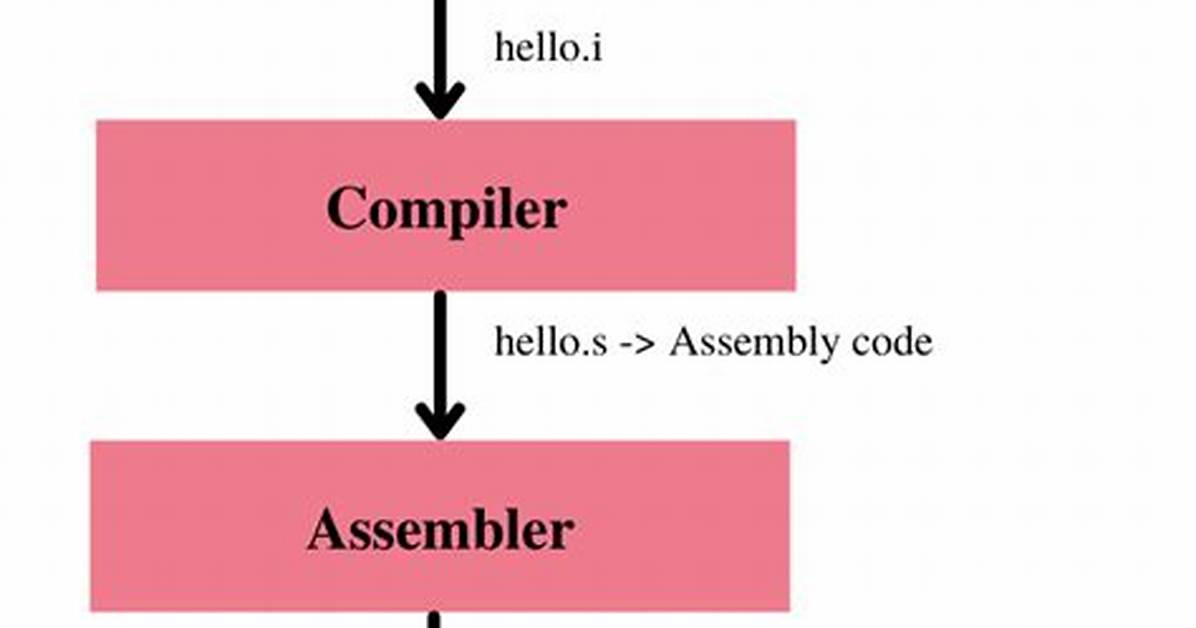 Compiling a C++ Program with Gcc
