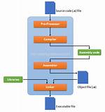 Compiling Multiple C Files in a Program