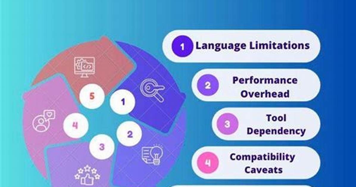 Compiling vs Transpiling