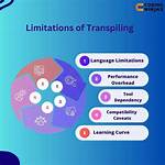 Compiling vs Transpiling