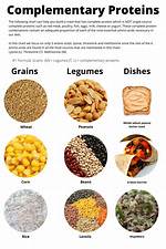 Complementary Proteins