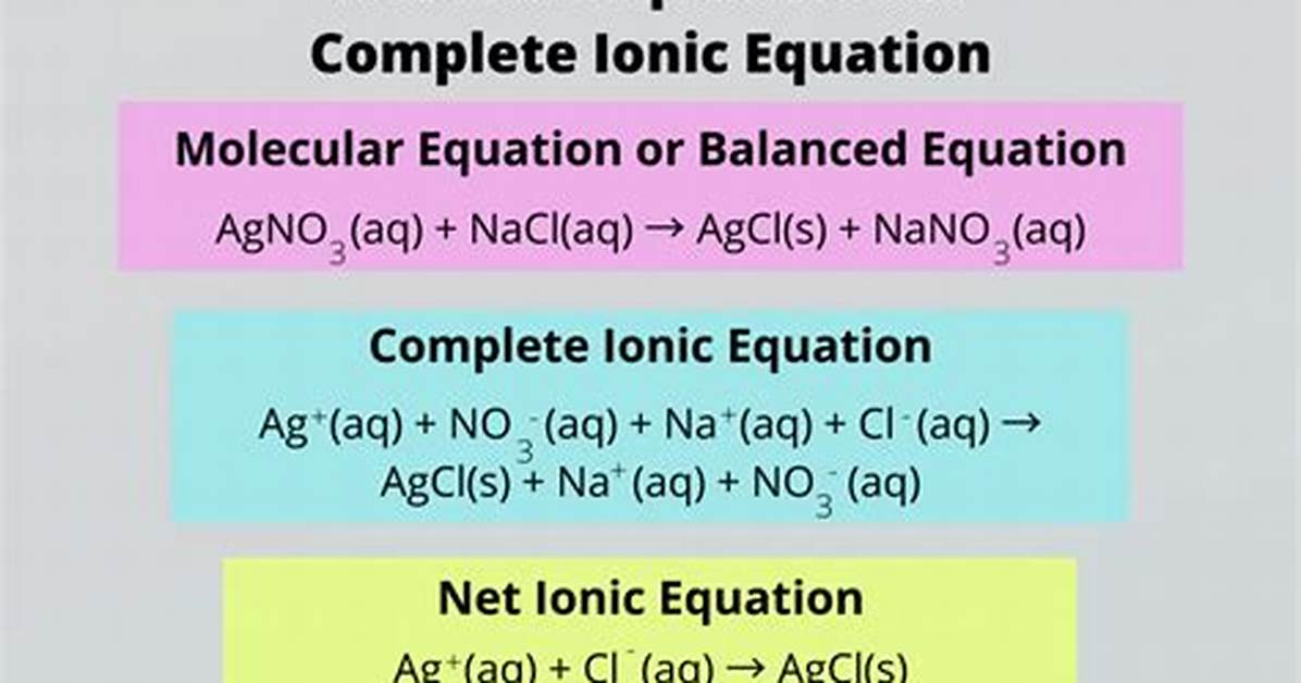 Complete Ionic Equation